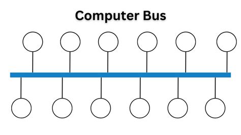 Understanding PC Buses .